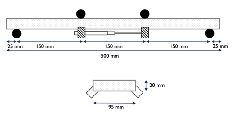 Four-point bending test set-up