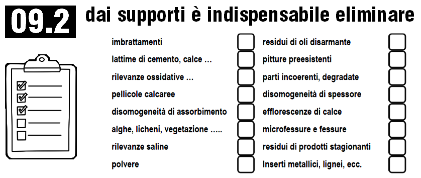 Intonaco controllo per applicazione