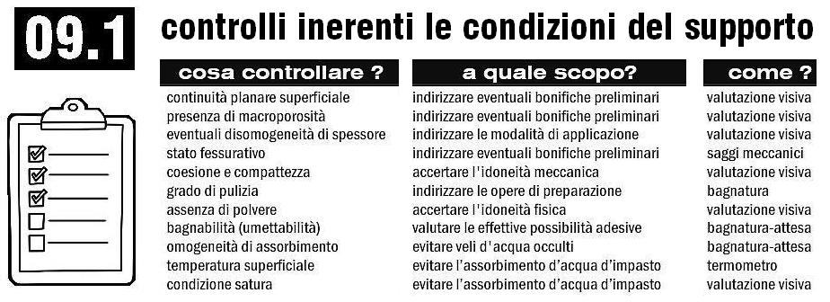 Intonaco condizioni del supporto